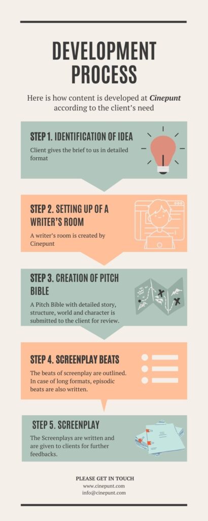 cinepunt process (1)